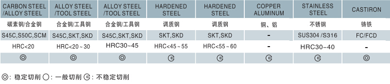 corner radius end mills manufacturers