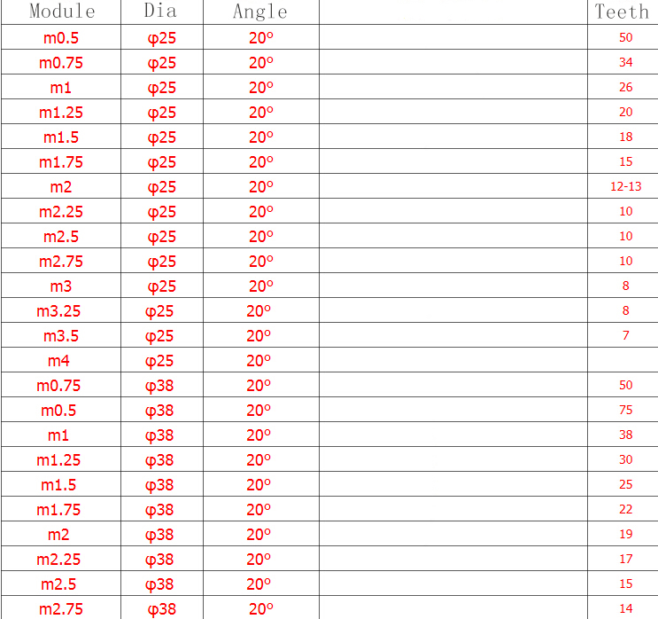 Gear Shapping Cutters