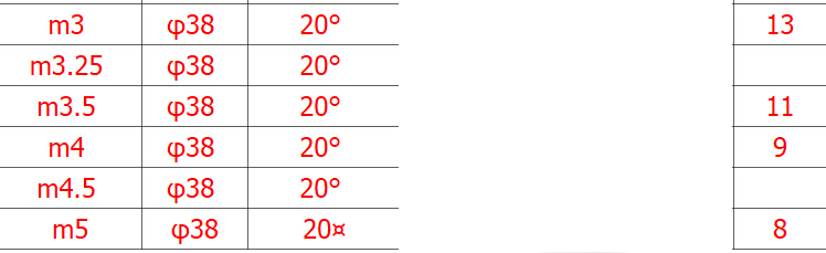 Gear Shapping Cutters